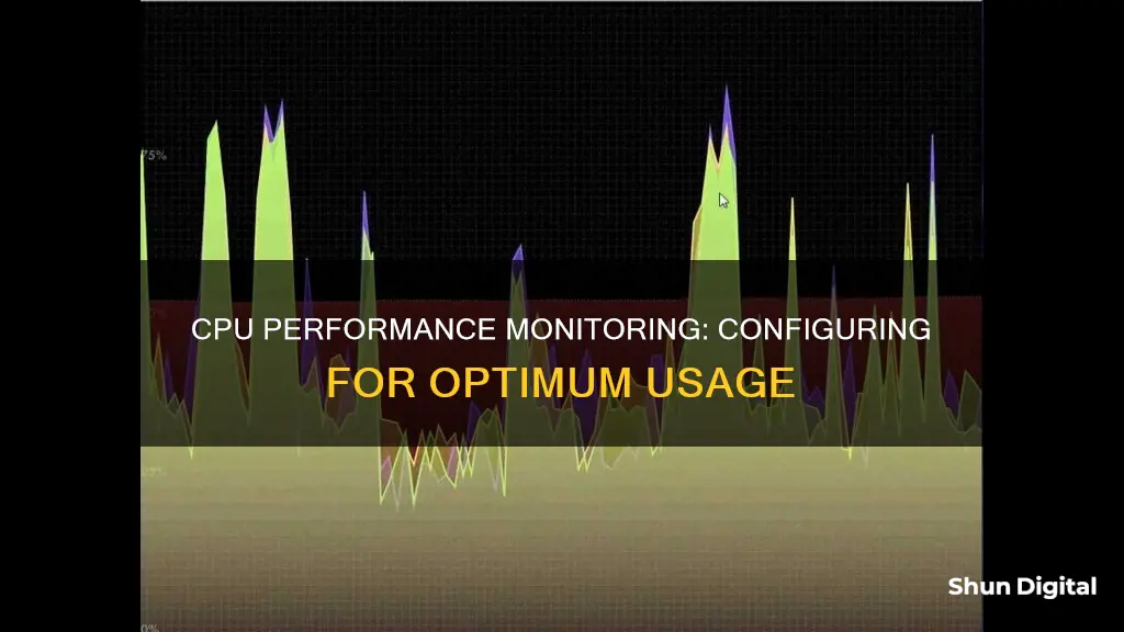 how to configure performance monitor for cpu usage