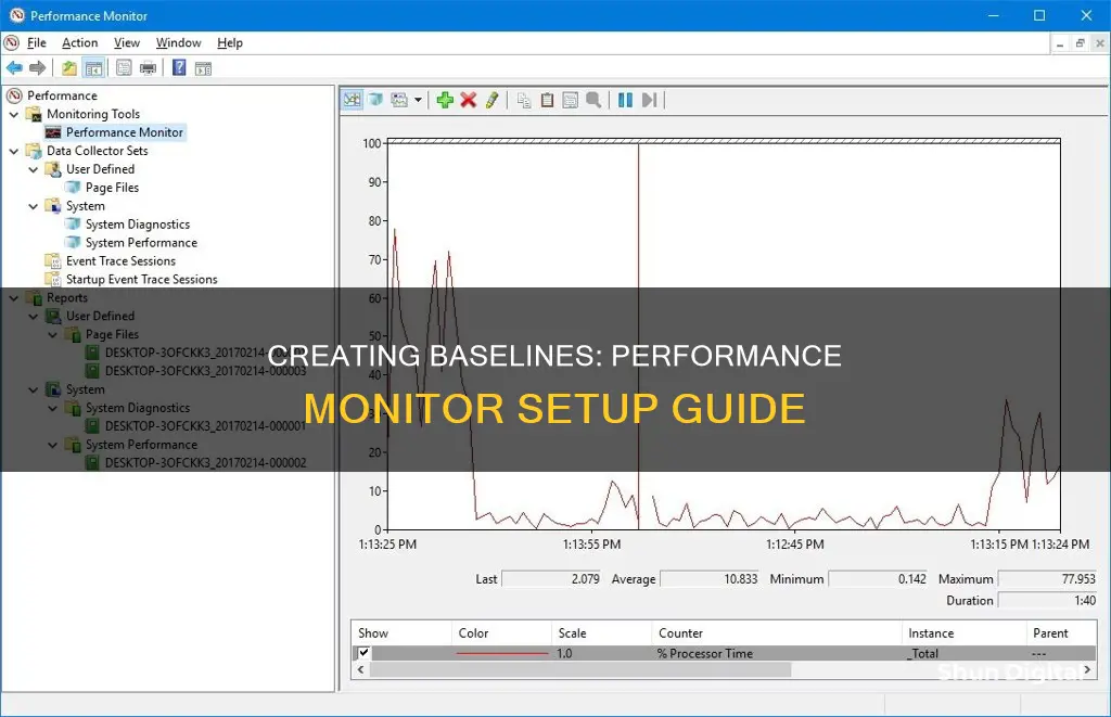 how to create a baseline in performance monitor