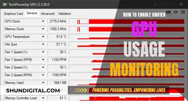 Unlocking GPU Usage Monitoring: A Unified Approach