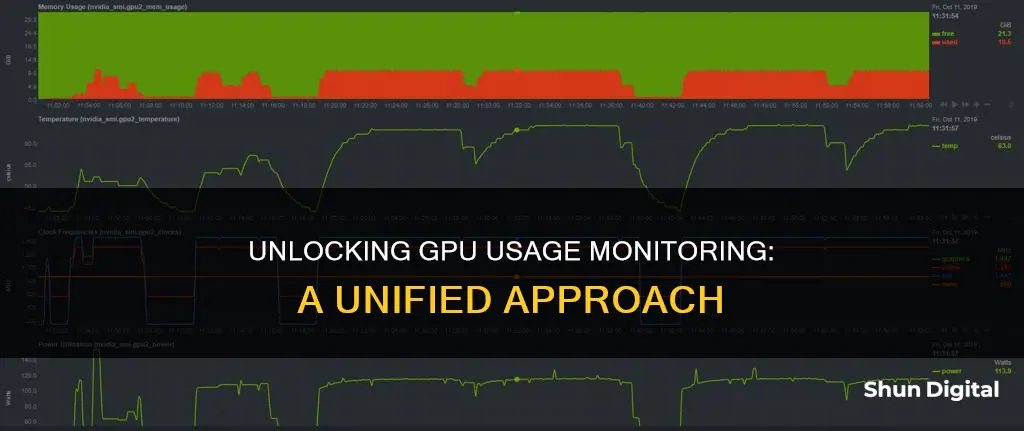 how to enable unified gpu usage monitoring