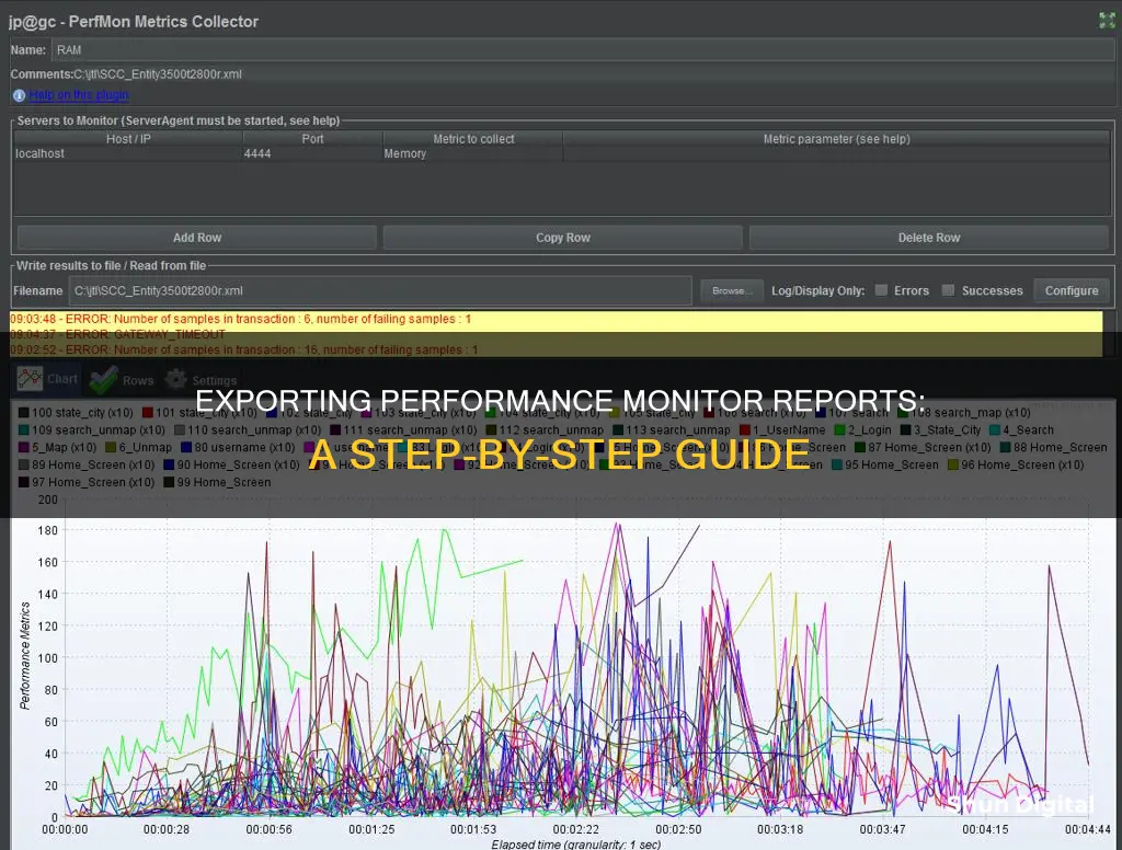 how to export performance monitor report