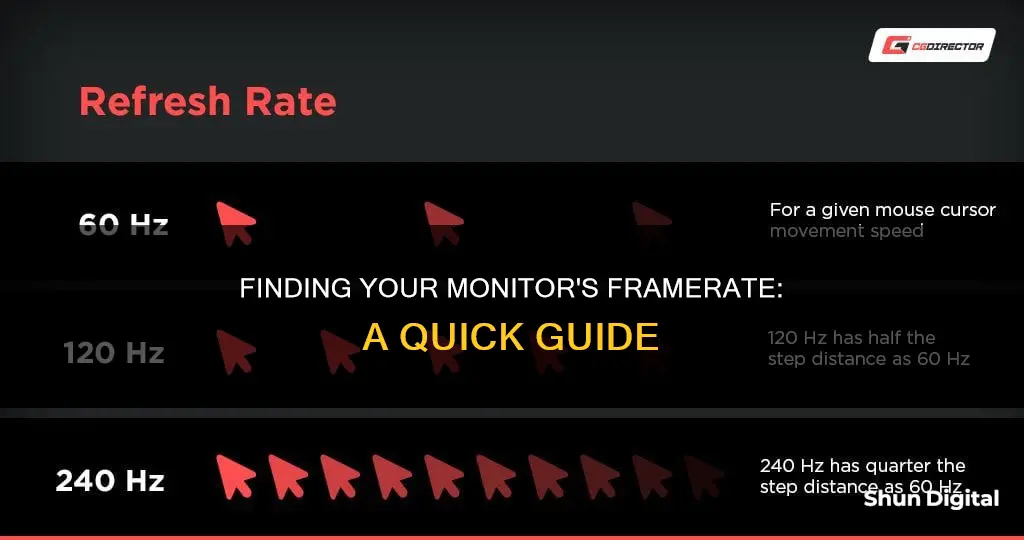 how to find framerate of monitor