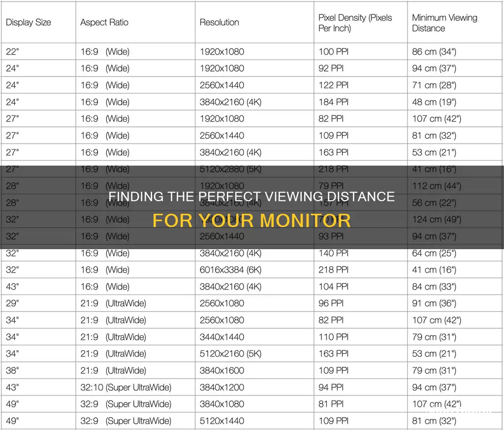 how to find monitor distance coefficient