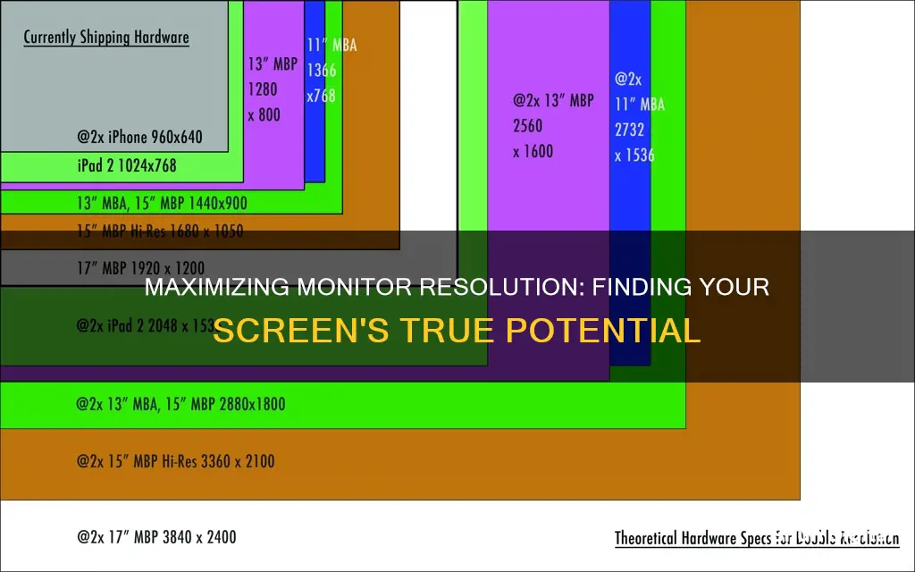 how to find out how big your monitor resouloution is