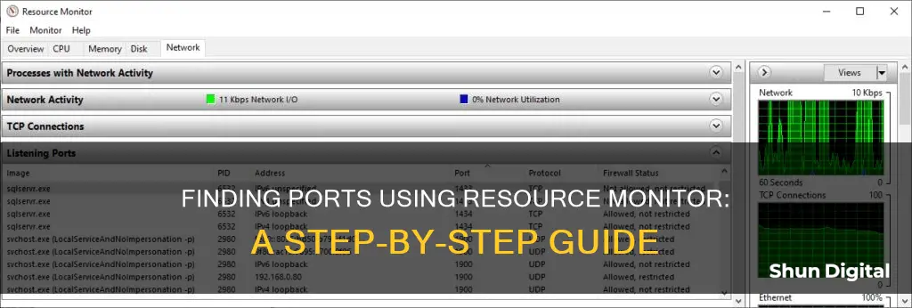 how to find ports on resource monitor