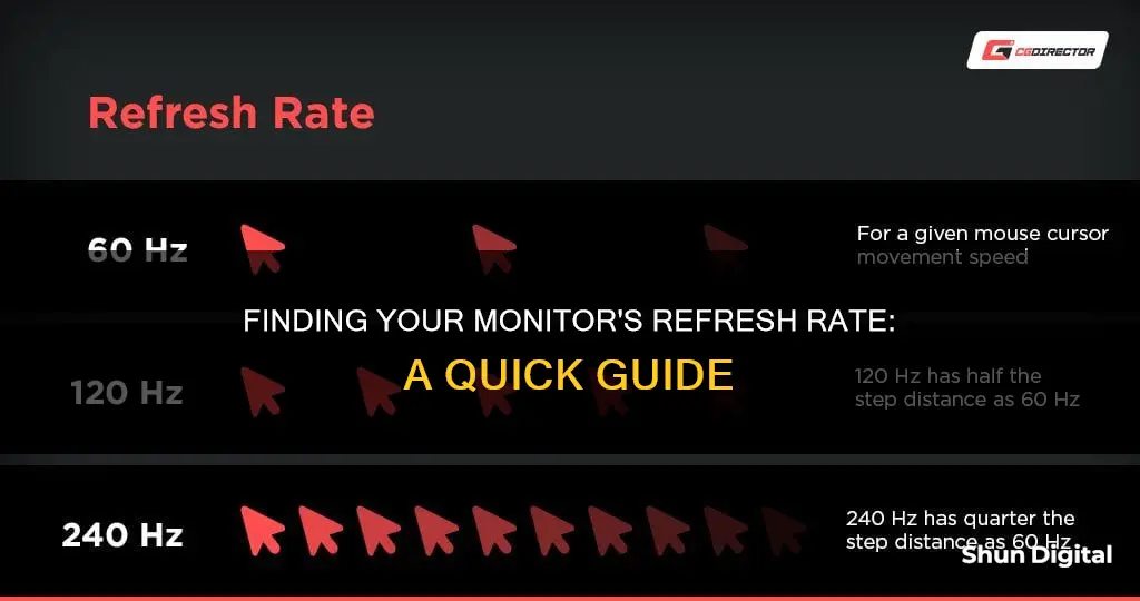 how to find refresh speed on monitor