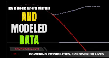 Monitored and Modeled Data: Finding RHC Ratios