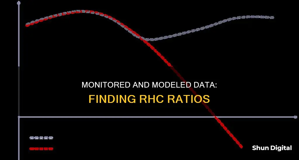 how to find rhc ratio for monitored and modeled data