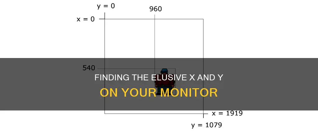 how to find x and y on a monitor