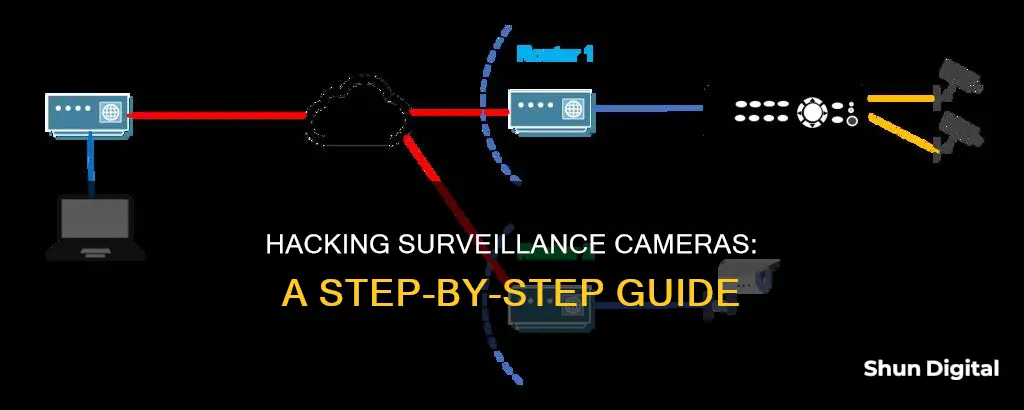 how to hack a surveillance camera