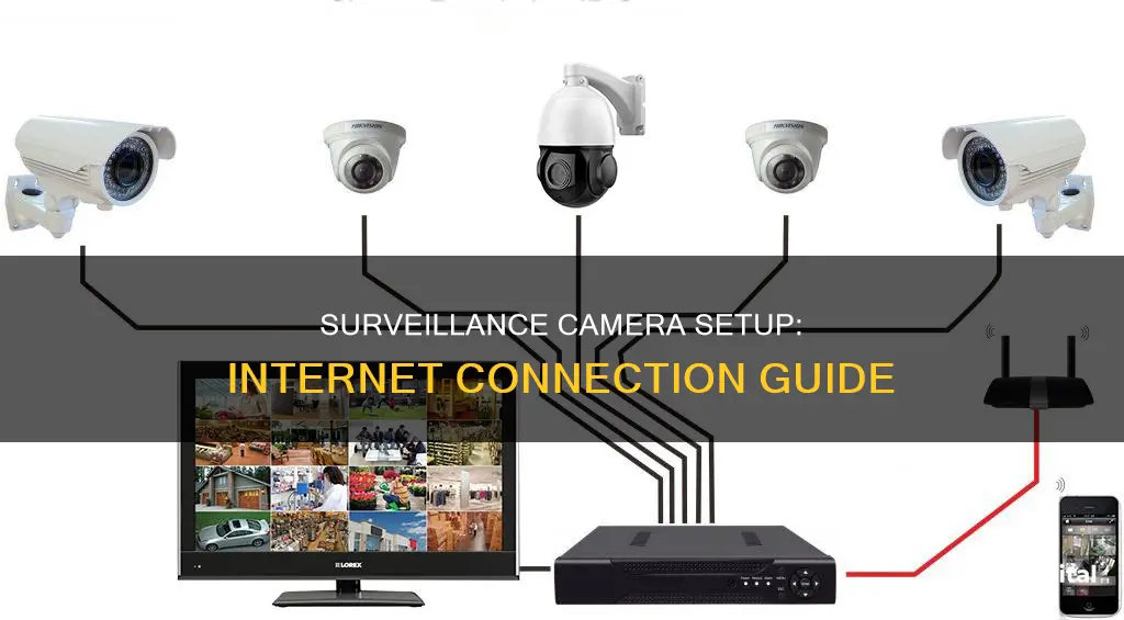 how to hook up surveillance camera to internet