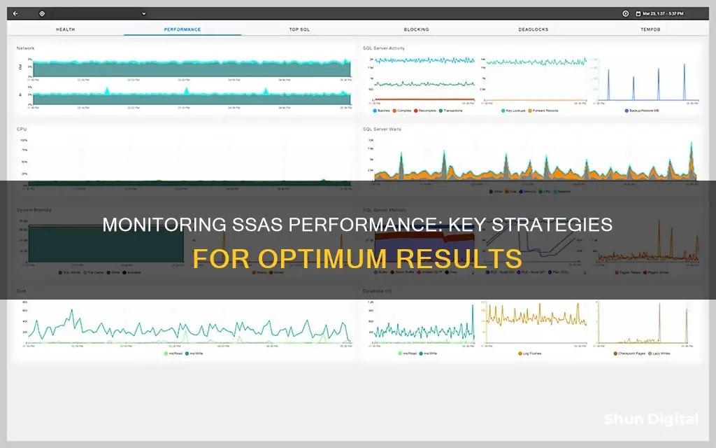 how to idera ssas performance monitor