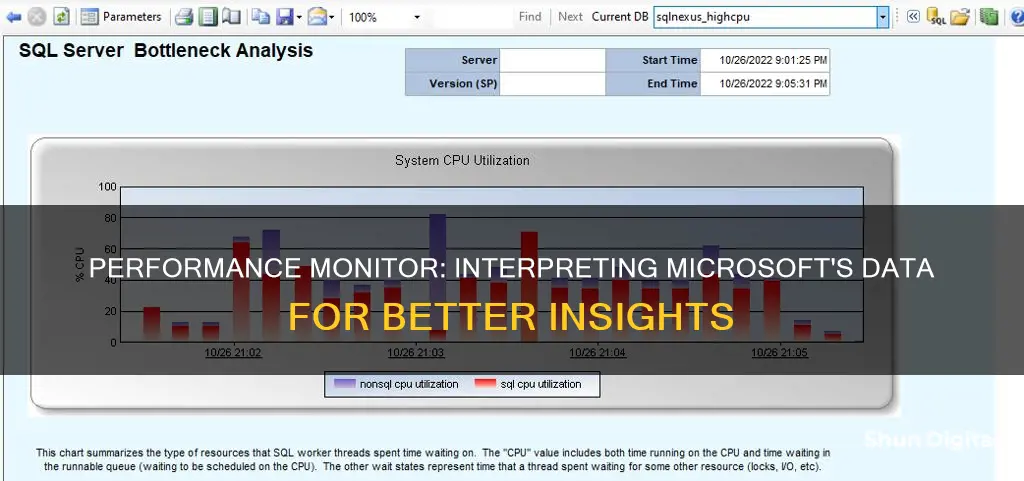 how to intrepet microsoft performance monitor