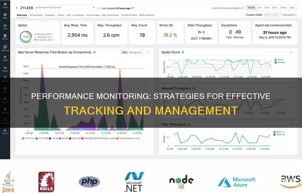 how to keep track of performance monitoring