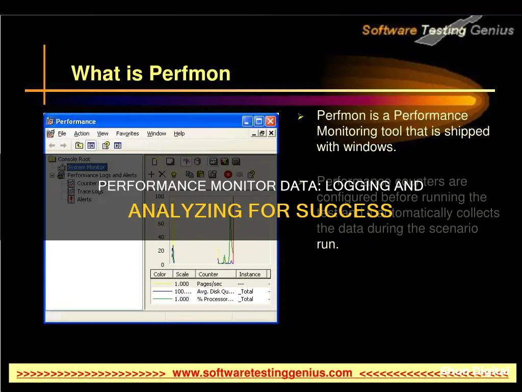 how to log performance monitor data