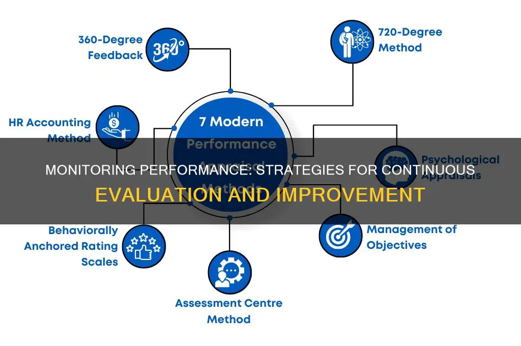 how to monitor and evaluate performance on a continuous basis