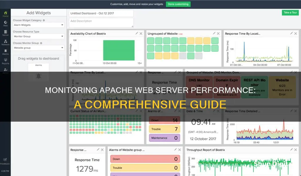 how to monitor apache web server performance