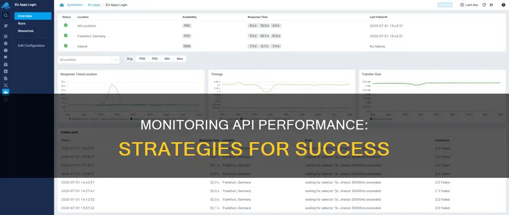 how to monitor api performance