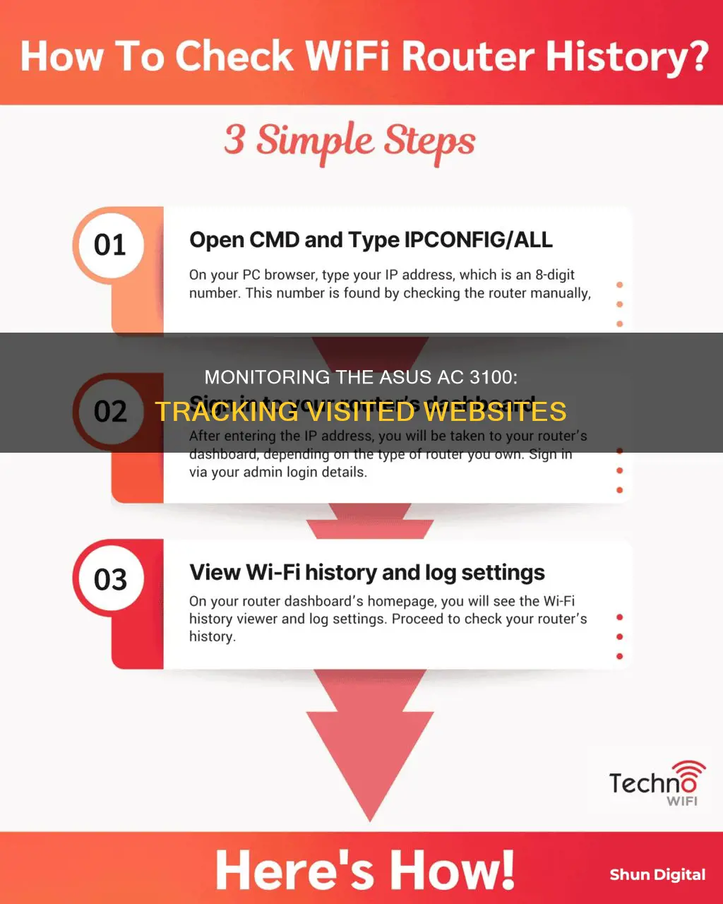 how to monitor asus ac 3100 visited websites