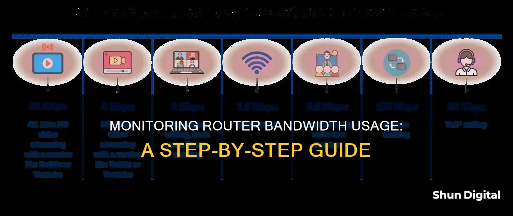 how to monitor bandwich usage on router