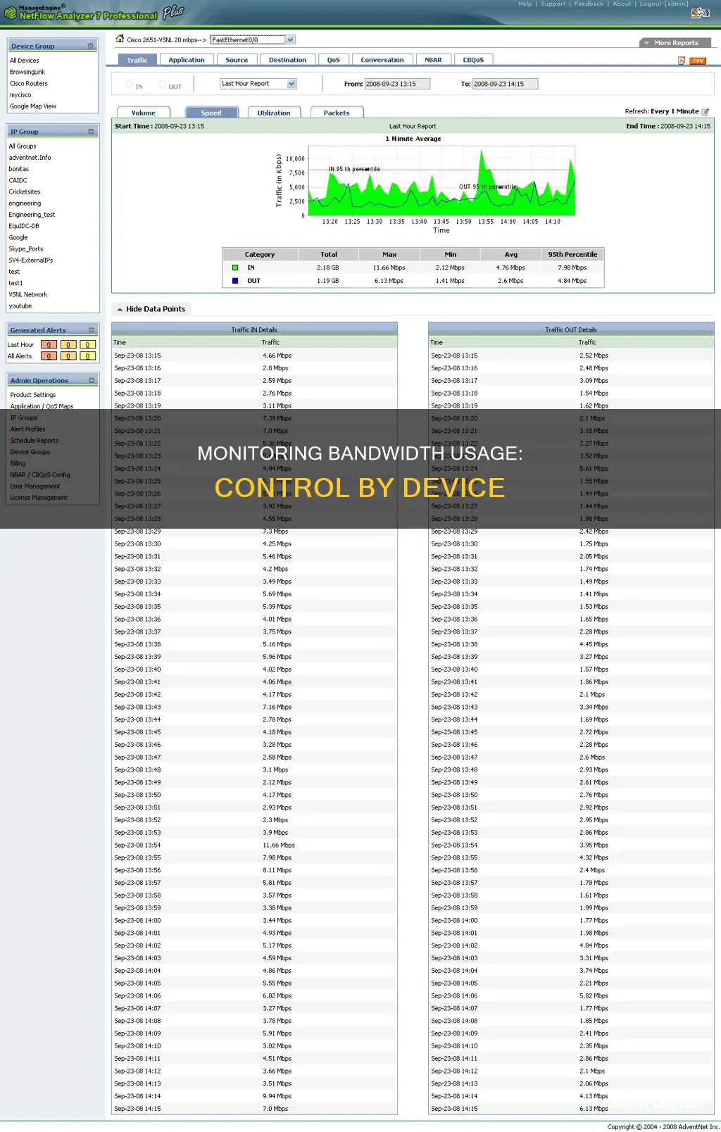 how to monitor bandwidth usage by device