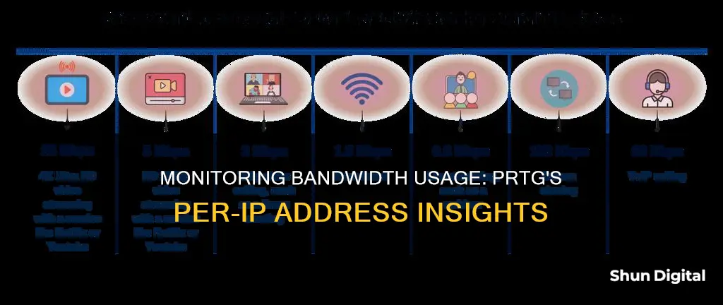 how to monitor bandwidth usage per ip address prtg