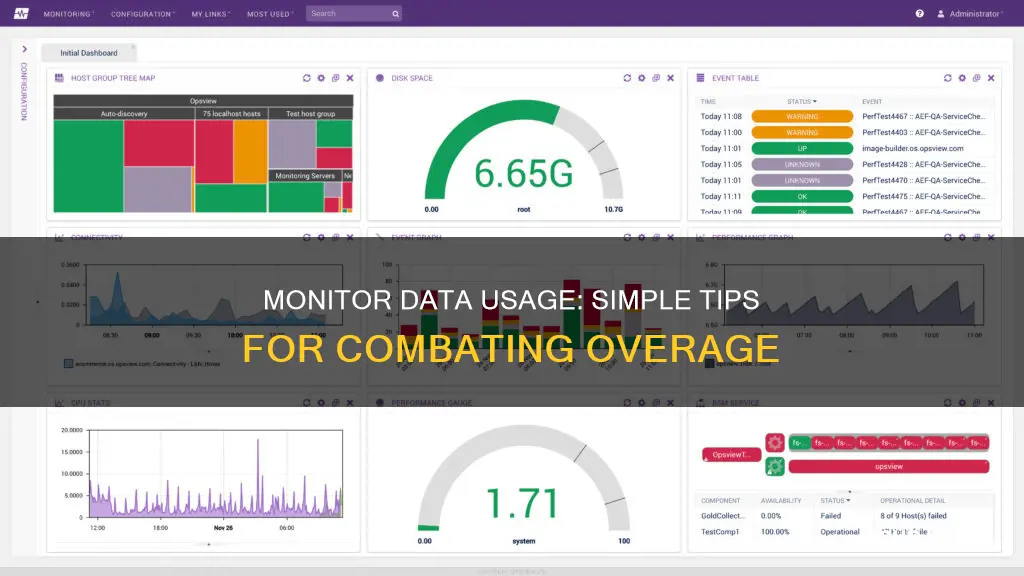 how to monitor comkbpsast data usage