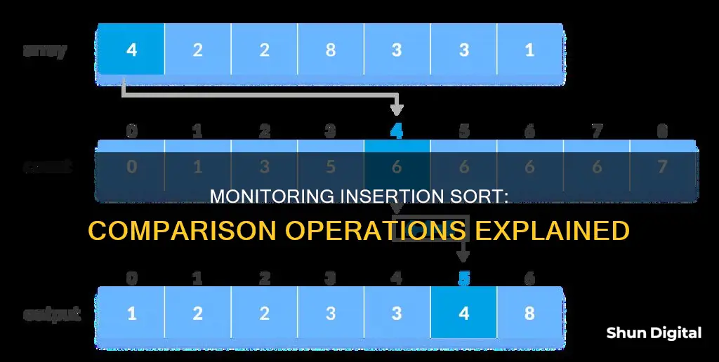 how to monitor comparisons performed in insertion sort