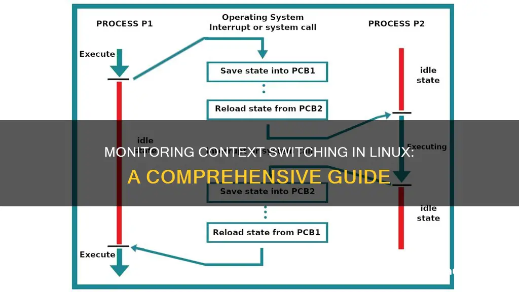 how to monitor context switching linux