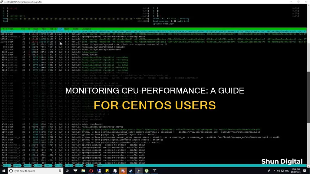 how to monitor cpu performance in centos