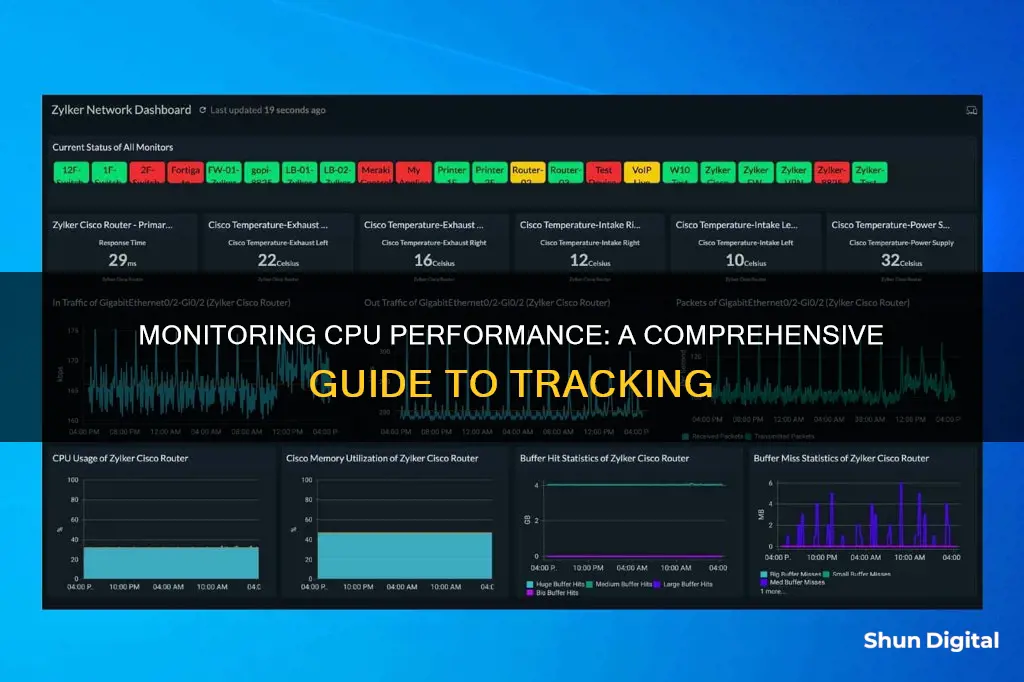 how to monitor cpu performance