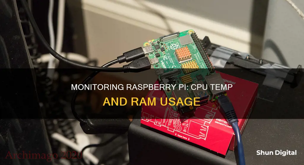 how to monitor cpu temp and ram usage raspberry pi