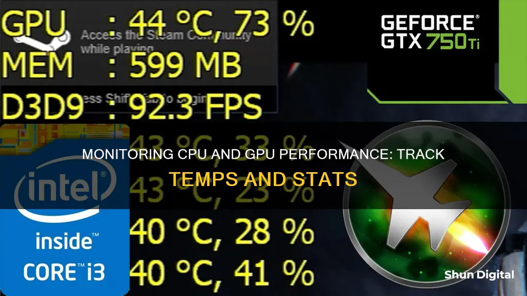 how to monitor cpu temps and gpu performance