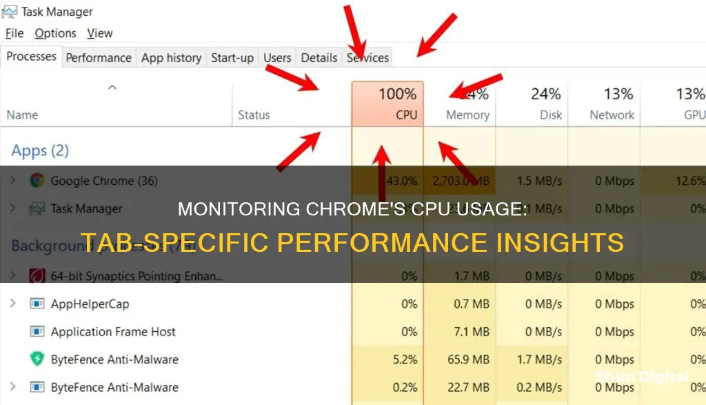 how to monitor cpu usage for each chrome tab