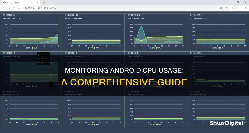 how to monitor cpu usage on android