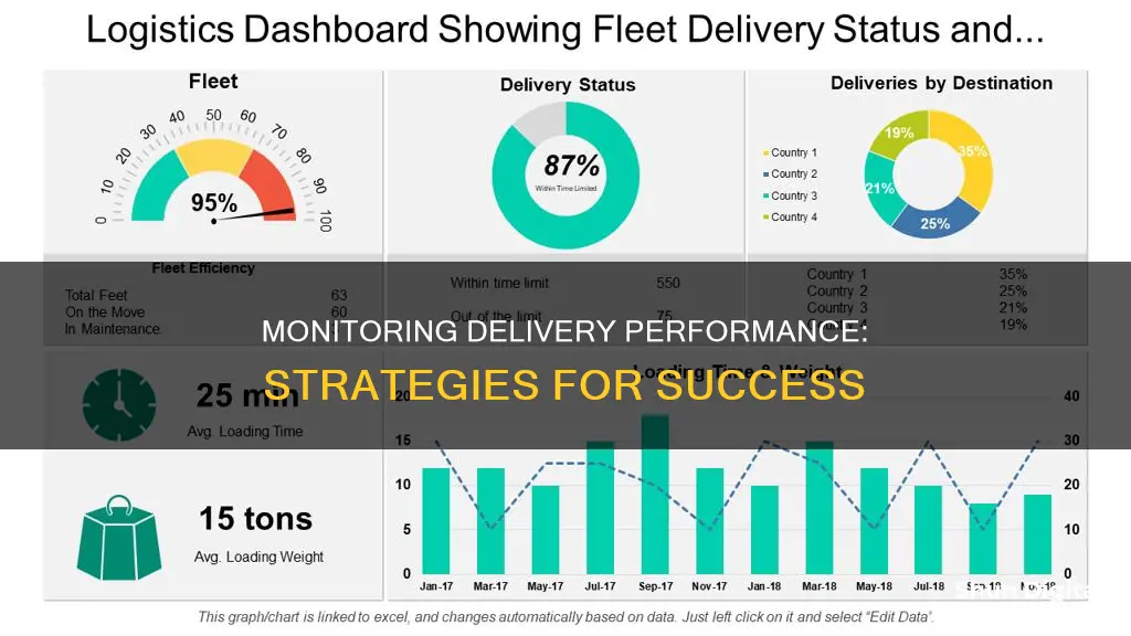 how to monitor delivery performance