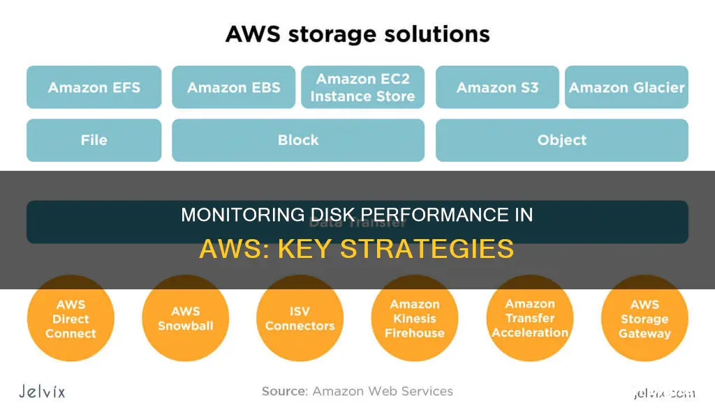 how to monitor disk performance in aws