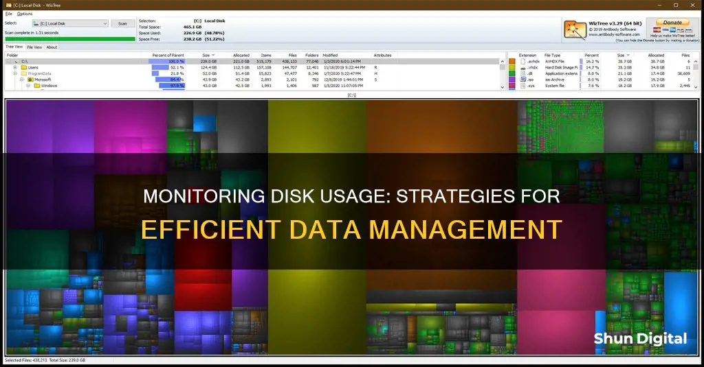 how to monitor disk usage