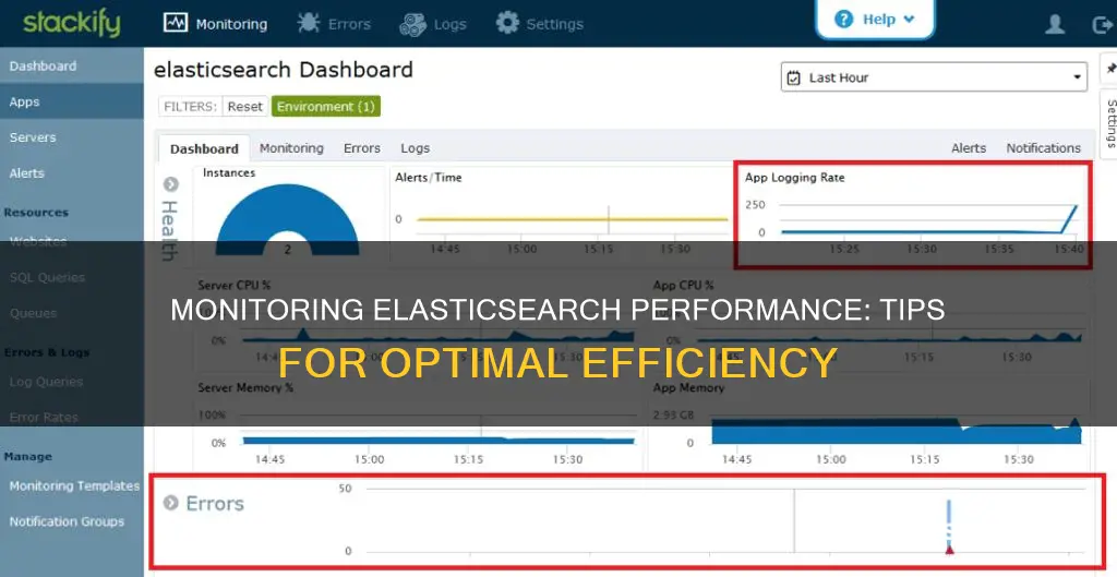 how to monitor elasticsearch performance