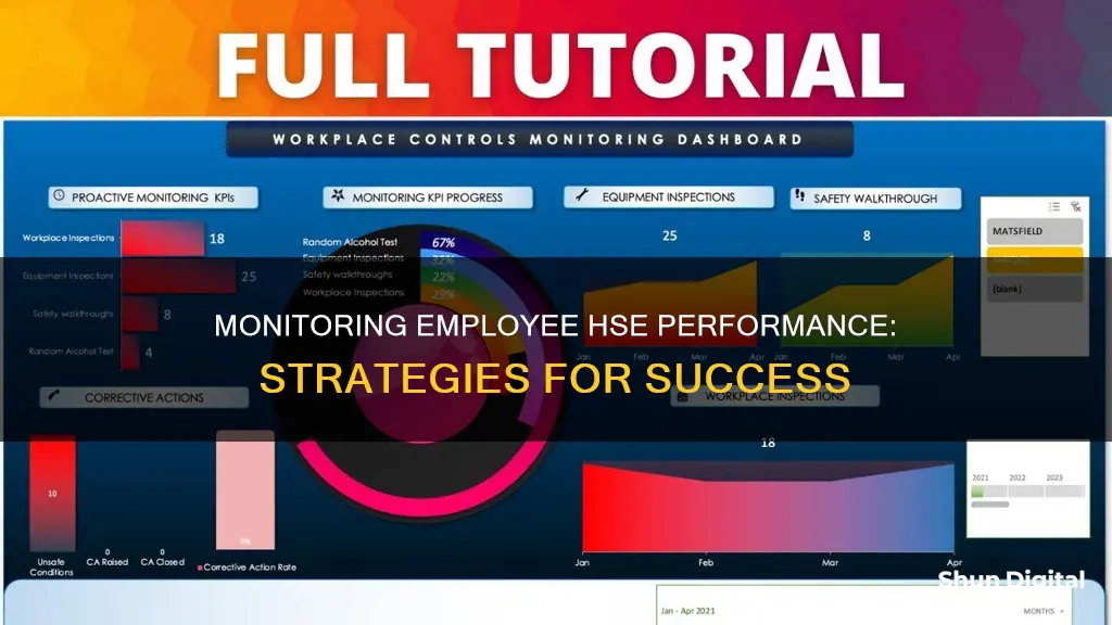 how to monitor employee hse performance