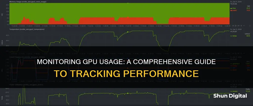 how to monitor gpu usage