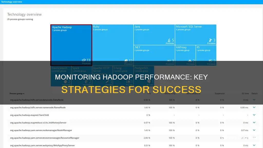 how to monitor hadoop performance