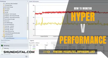 Monitoring Hyper-V Performance: A Comprehensive Guide