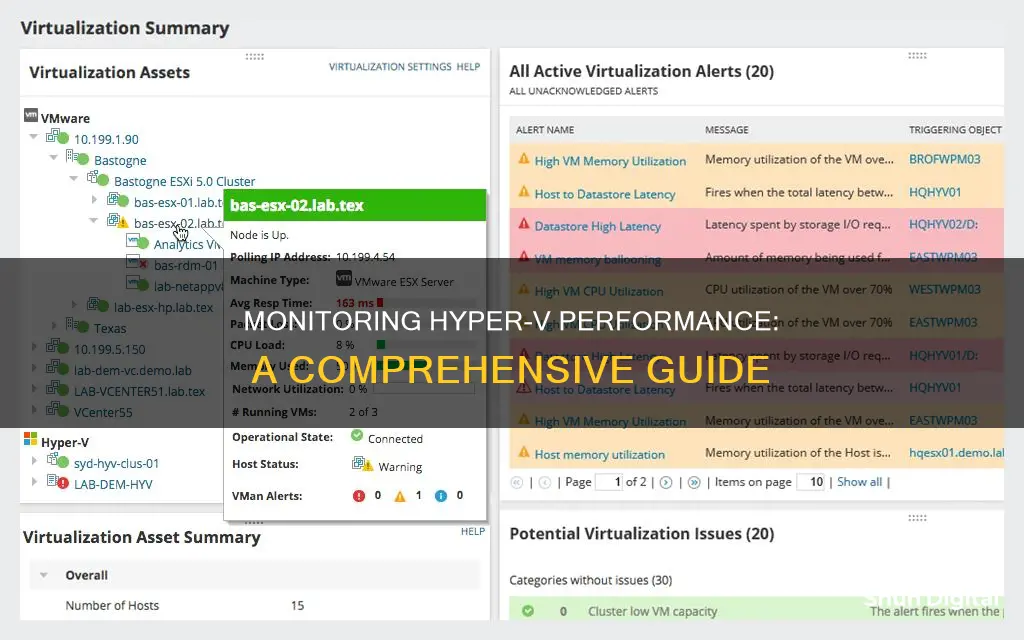 how to monitor hyper v performance