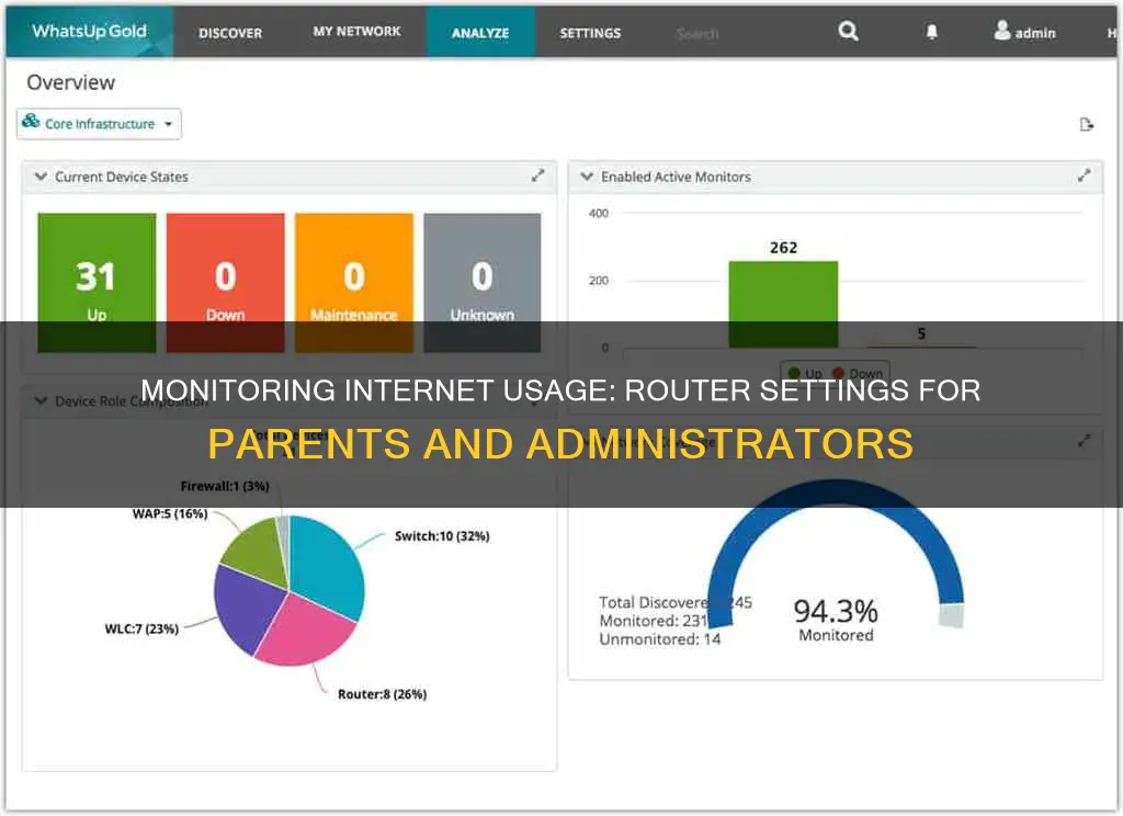 how to monitor internet usage on my router