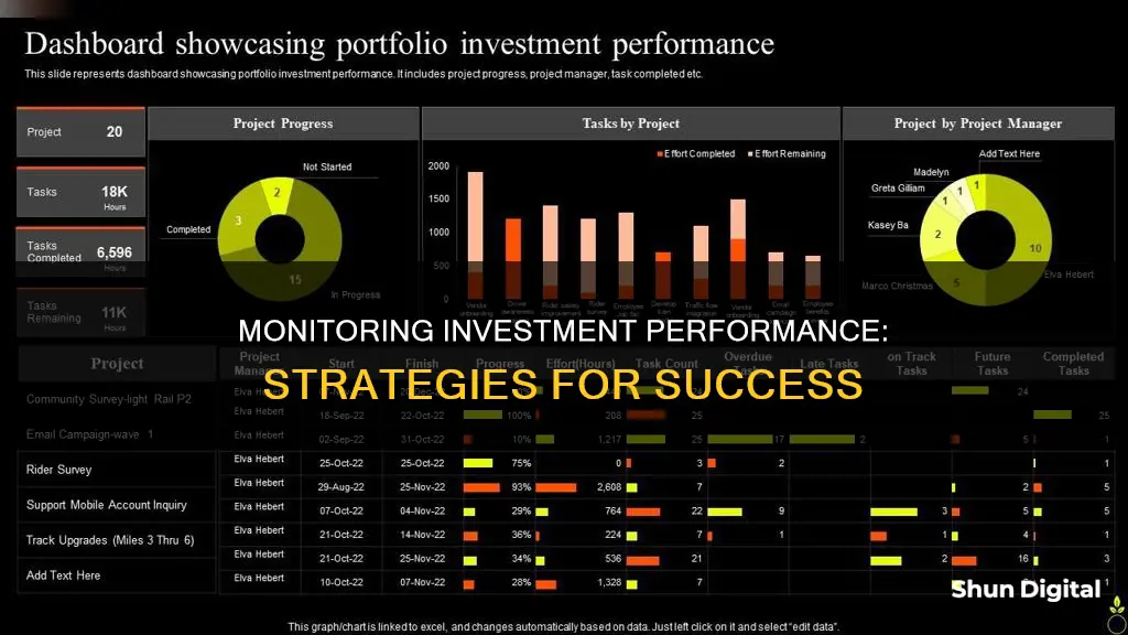 how to monitor investment performance