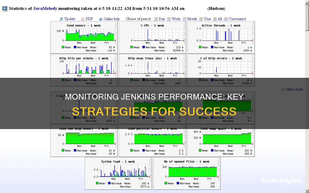 how to monitor jenkins performance