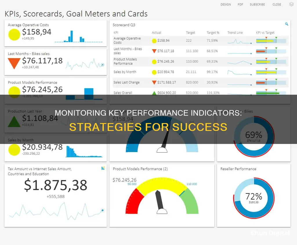 how to monitor key performance indicators