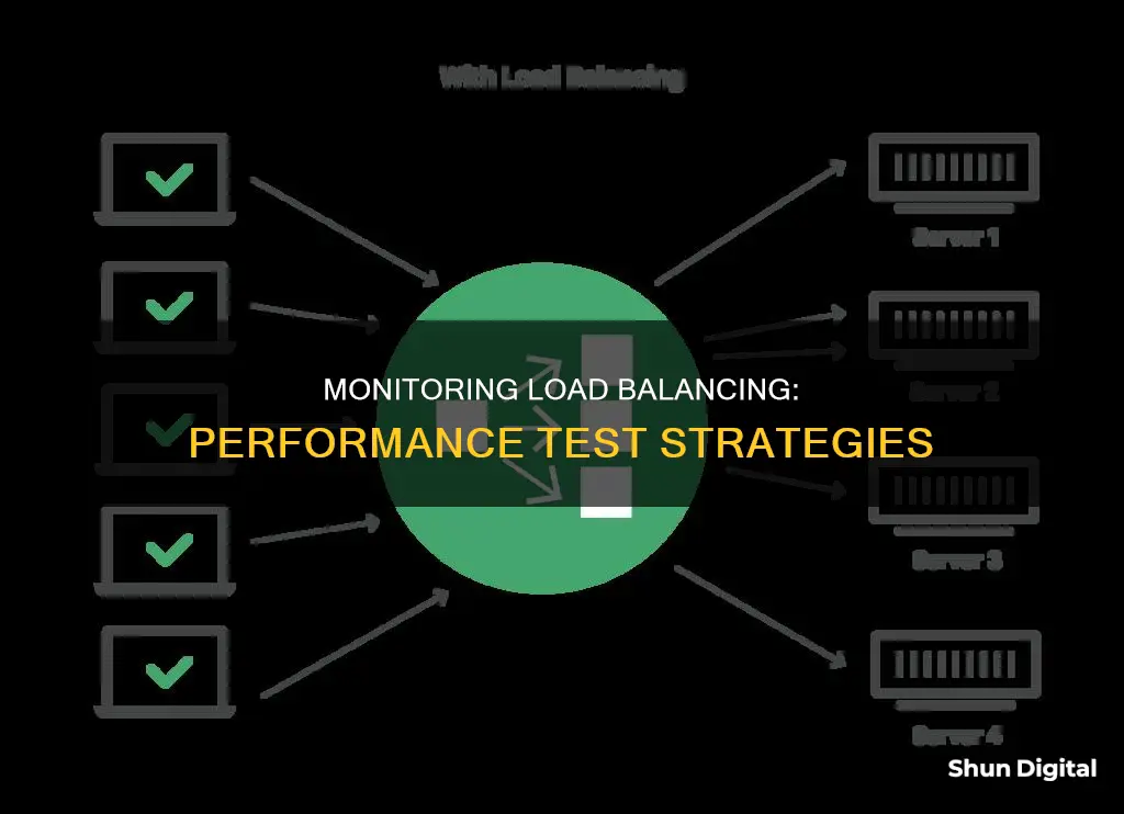 how to monitor load balancing during performance test executions