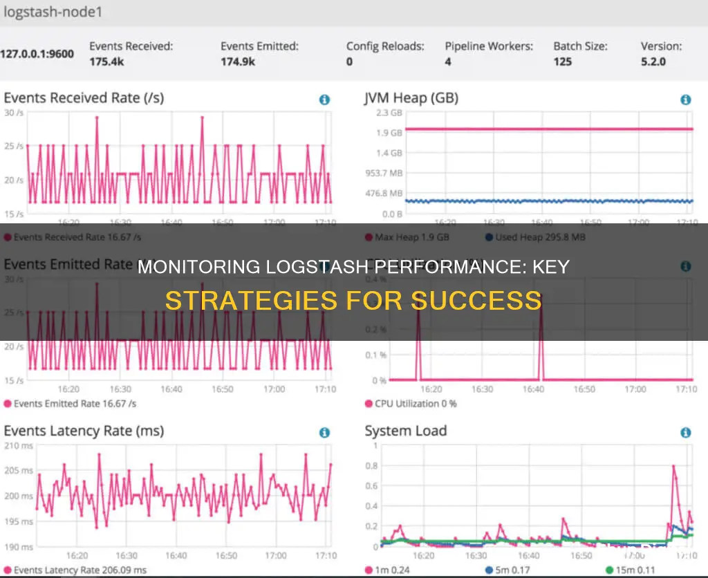 how to monitor logstash performance